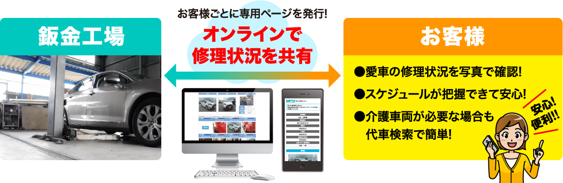 鈑金とお客様をオンラインで進捗を共有