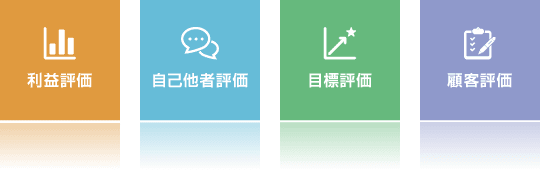 利益評価/自己他社評価/目標評価/顧客評価