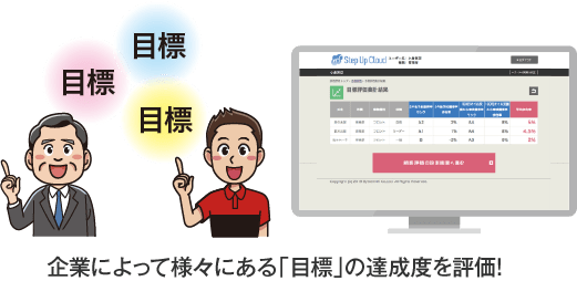 企業様によって様々にある「目標」の達成度を評価!
