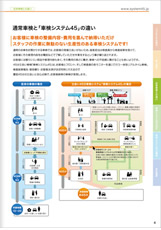 従来車検との違い