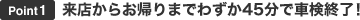 Point1：来店からお帰りまでわずか45分で車検終了！